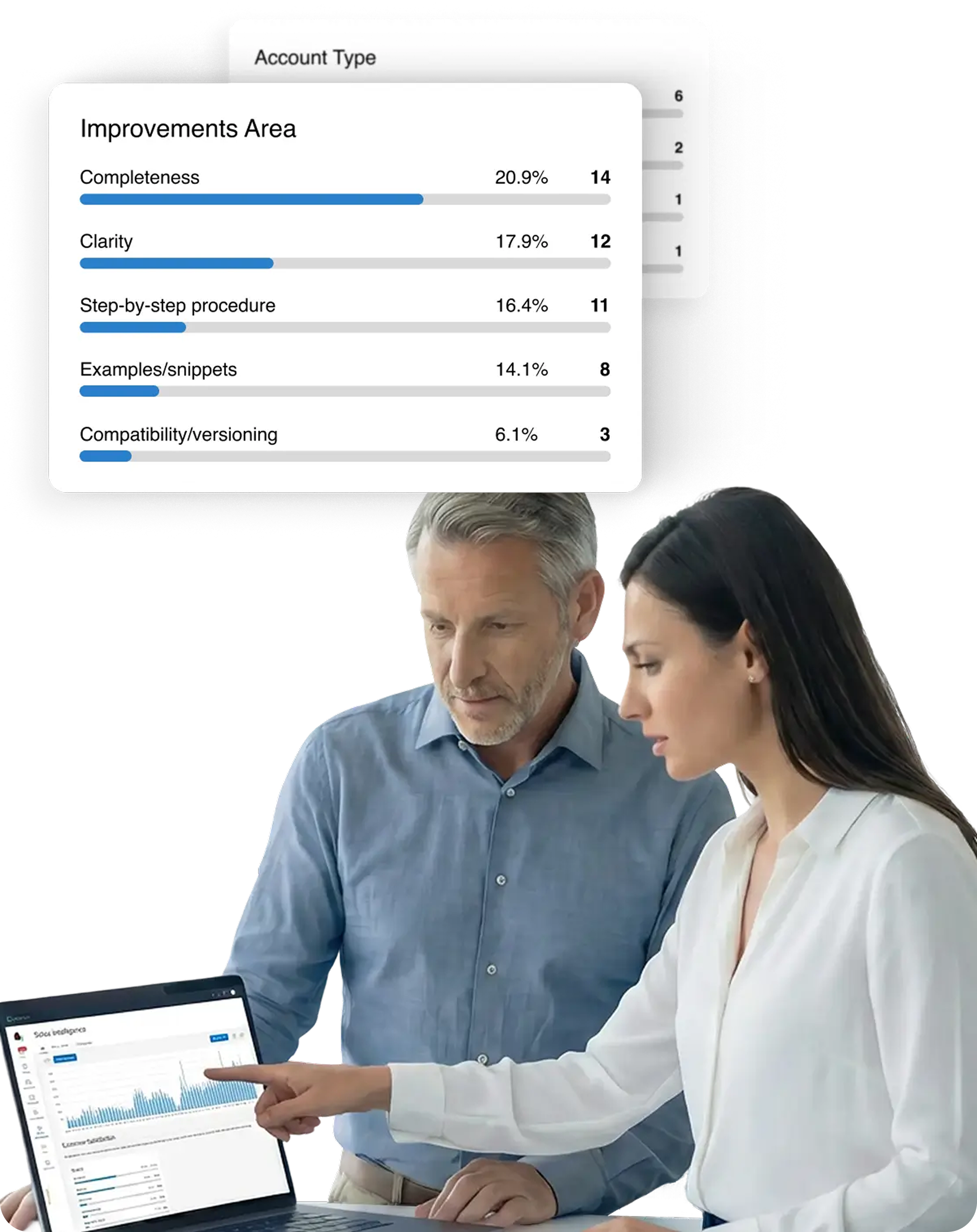 Come Lavora Sales Intelligence