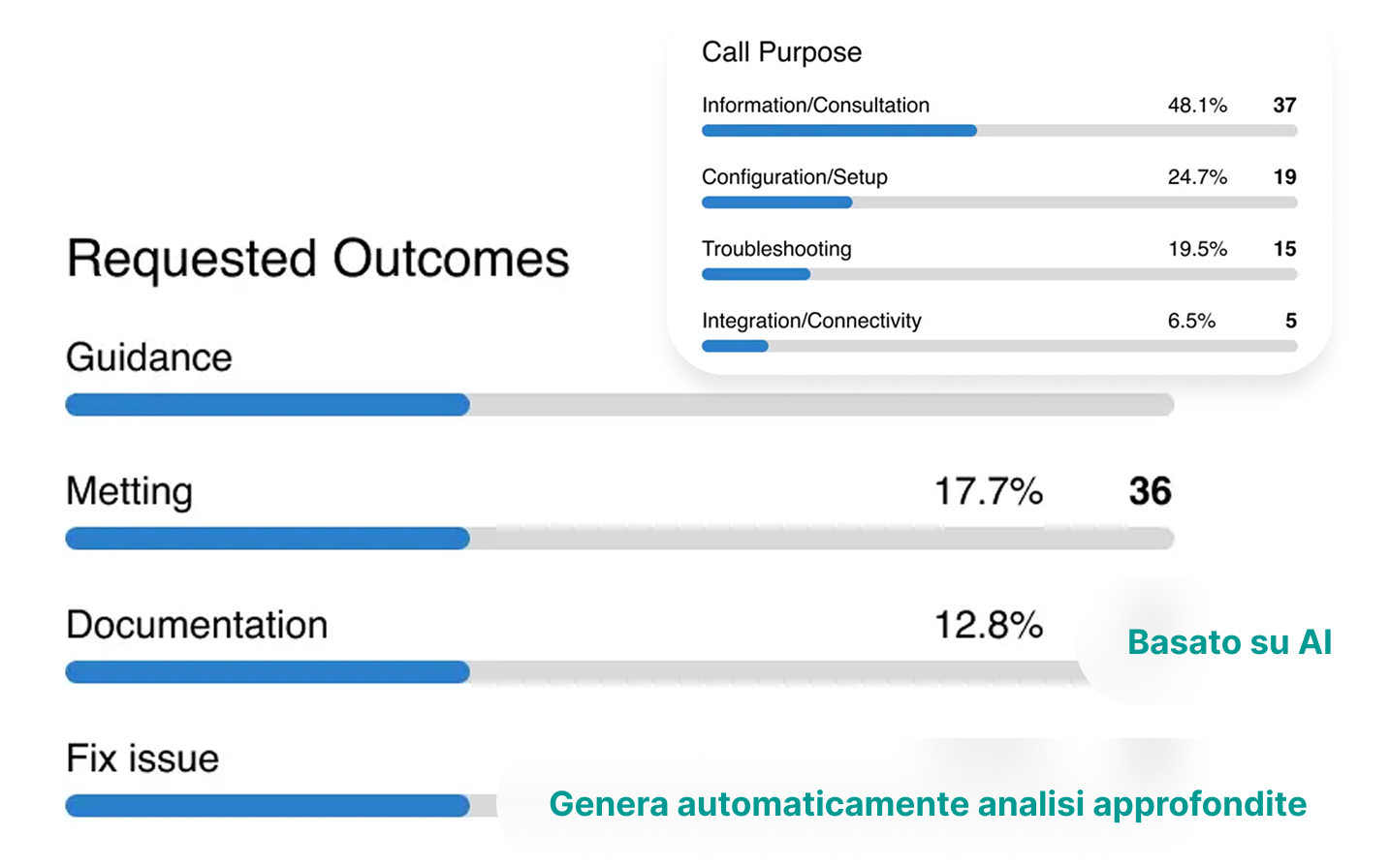 Sales Intelligence Analisys